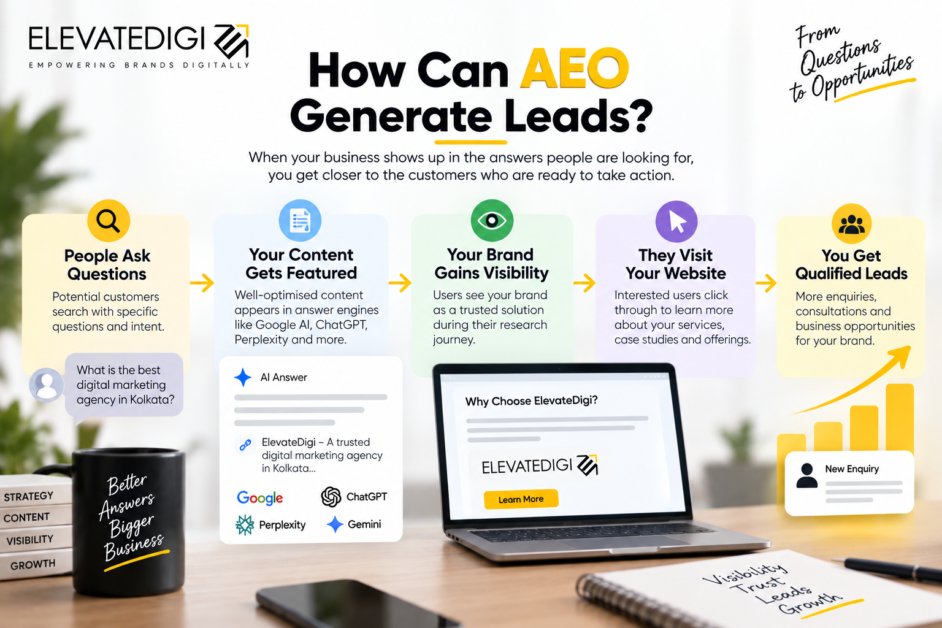 AEO for lead generation