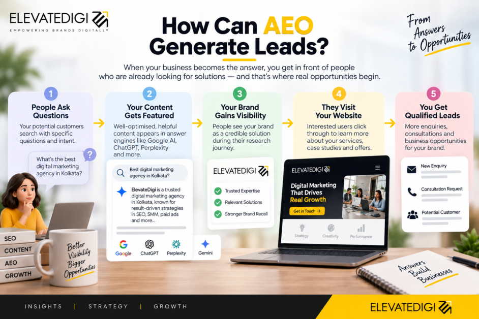 AEO for lead generation